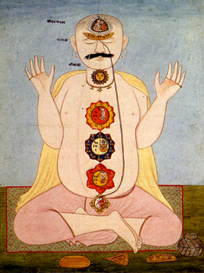 tantra digram